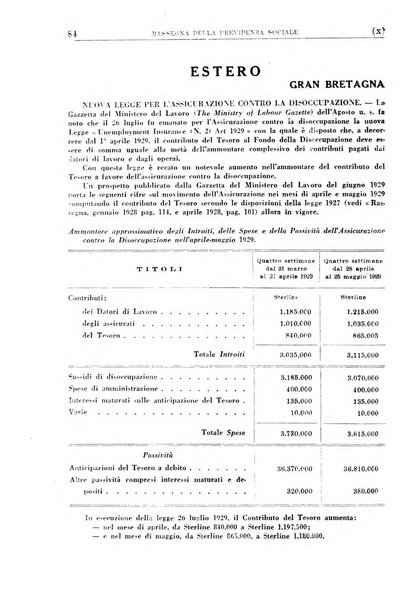 Rassegna della previdenza sociale assicurazioni e legislazione sociale, infortuni e igiene del lavoro