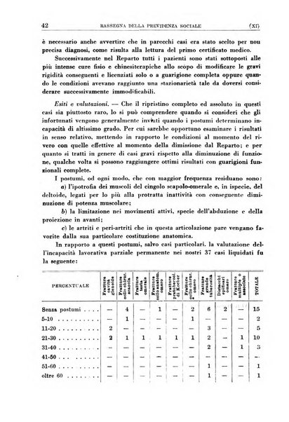 Rassegna della previdenza sociale assicurazioni e legislazione sociale, infortuni e igiene del lavoro