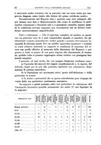 giornale/TO00192282/1929/unico/00001174