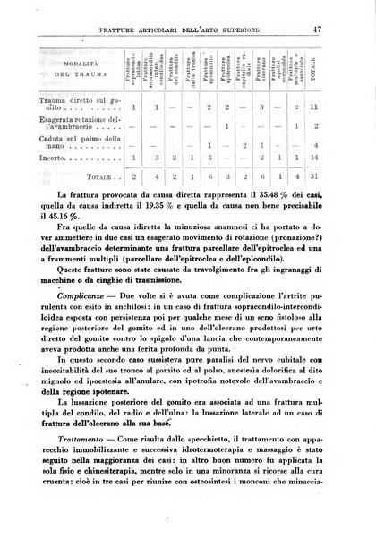 Rassegna della previdenza sociale assicurazioni e legislazione sociale, infortuni e igiene del lavoro