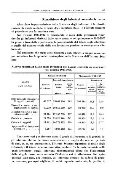 Rassegna della previdenza sociale assicurazioni e legislazione sociale, infortuni e igiene del lavoro