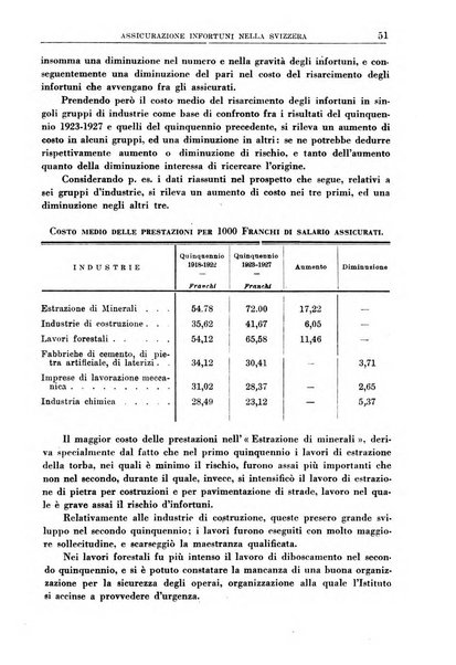 Rassegna della previdenza sociale assicurazioni e legislazione sociale, infortuni e igiene del lavoro