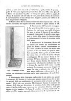 giornale/TO00192282/1930/V.17.1/00000417