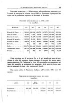 giornale/TO00192282/1930/V.17.1/00000425