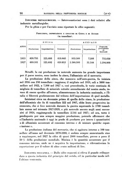 Rassegna della previdenza sociale assicurazioni e legislazione sociale, infortuni e igiene del lavoro