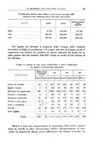 giornale/TO00192282/1930/V.17.1/00000427