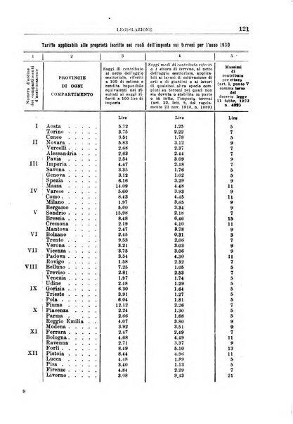 Rassegna della previdenza sociale assicurazioni e legislazione sociale, infortuni e igiene del lavoro