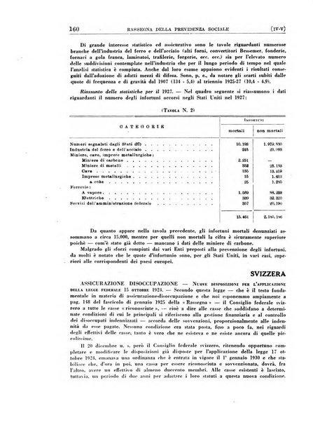 Rassegna della previdenza sociale assicurazioni e legislazione sociale, infortuni e igiene del lavoro