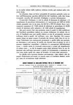 giornale/TO00192282/1931/V.18.1/00000262