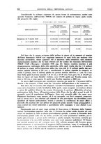 giornale/TO00192282/1931/V.18.2/00000222