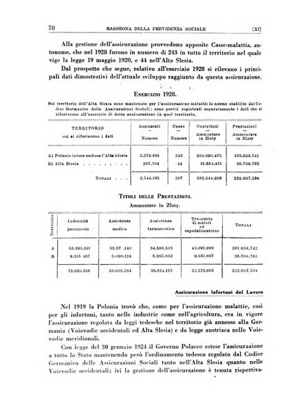 Rassegna della previdenza sociale assicurazioni e legislazione sociale, infortuni e igiene del lavoro