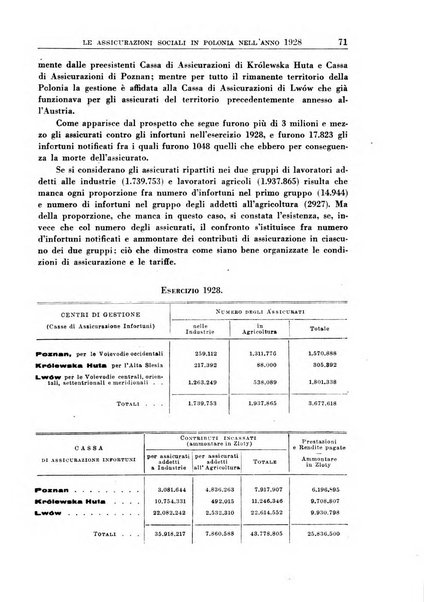 Rassegna della previdenza sociale assicurazioni e legislazione sociale, infortuni e igiene del lavoro