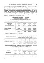 giornale/TO00192282/1931/V.18.2/00000509