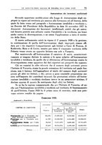 giornale/TO00192282/1931/V.18.2/00000511