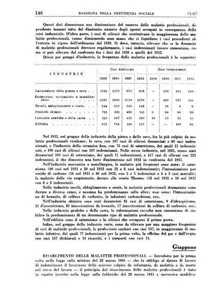 Rassegna della previdenza sociale assicurazioni e legislazione sociale, infortuni e igiene del lavoro