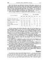 giornale/TO00192282/1934/unico/00000188