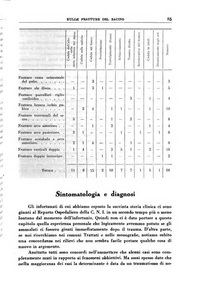 Rassegna della previdenza sociale assicurazioni e legislazione sociale, infortuni e igiene del lavoro