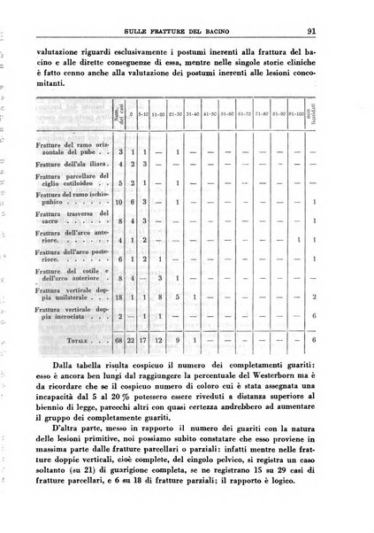 Rassegna della previdenza sociale assicurazioni e legislazione sociale, infortuni e igiene del lavoro