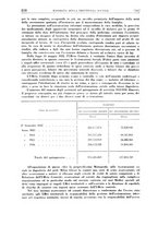 giornale/TO00192282/1934/unico/00000342