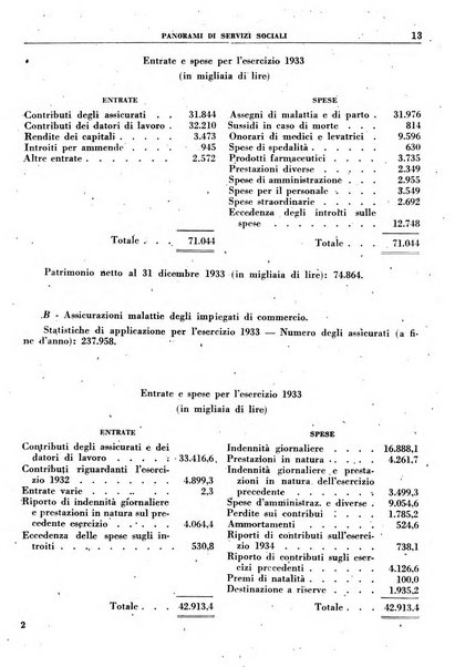 Rassegna della previdenza sociale assicurazioni e legislazione sociale, infortuni e igiene del lavoro