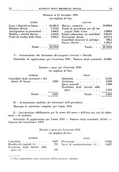 Rassegna della previdenza sociale assicurazioni e legislazione sociale, infortuni e igiene del lavoro