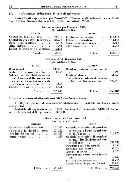 Rassegna della previdenza sociale assicurazioni e legislazione sociale, infortuni e igiene del lavoro