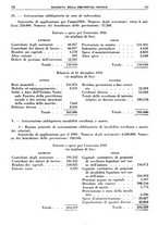 giornale/TO00192282/1936/unico/00000054