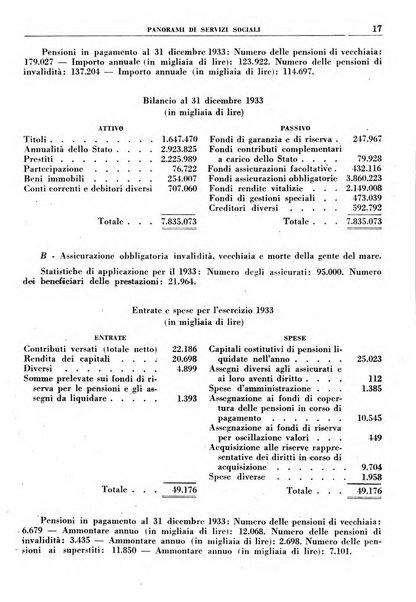 Rassegna della previdenza sociale assicurazioni e legislazione sociale, infortuni e igiene del lavoro