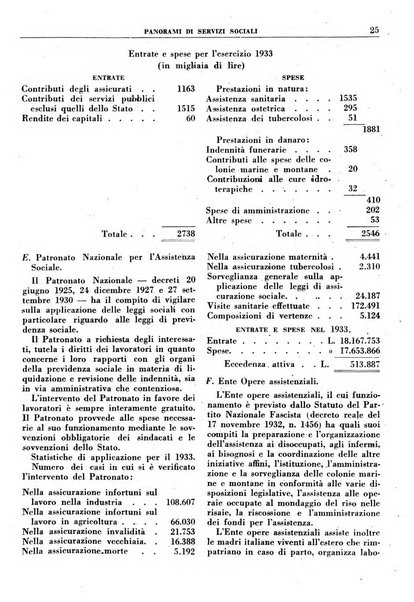 Rassegna della previdenza sociale assicurazioni e legislazione sociale, infortuni e igiene del lavoro