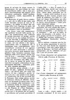 giornale/TO00192282/1936/unico/00000073