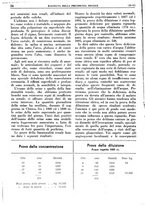 giornale/TO00192282/1936/unico/00000298