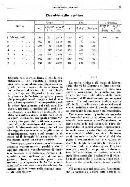 Rassegna della previdenza sociale assicurazioni e legislazione sociale, infortuni e igiene del lavoro