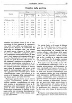 giornale/TO00192282/1936/unico/00000303