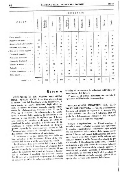 Rassegna della previdenza sociale assicurazioni e legislazione sociale, infortuni e igiene del lavoro