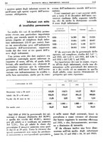 giornale/TO00192282/1936/unico/00000750