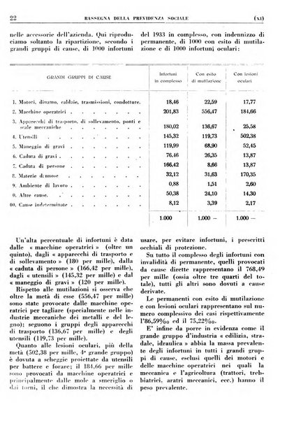 Rassegna della previdenza sociale assicurazioni e legislazione sociale, infortuni e igiene del lavoro