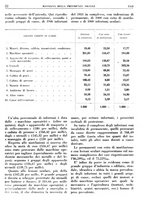 giornale/TO00192282/1936/unico/00000754