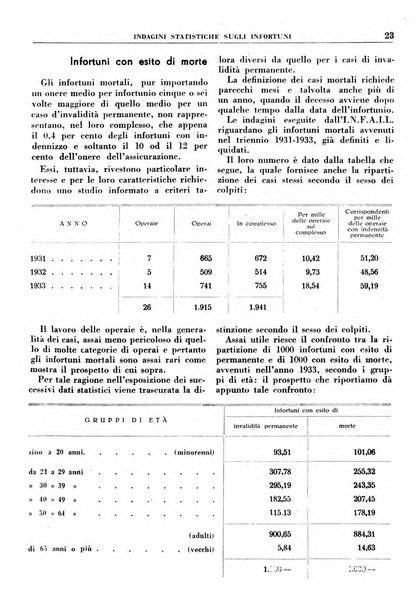 Rassegna della previdenza sociale assicurazioni e legislazione sociale, infortuni e igiene del lavoro