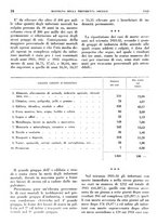 giornale/TO00192282/1936/unico/00000756