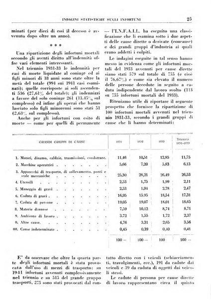 Rassegna della previdenza sociale assicurazioni e legislazione sociale, infortuni e igiene del lavoro