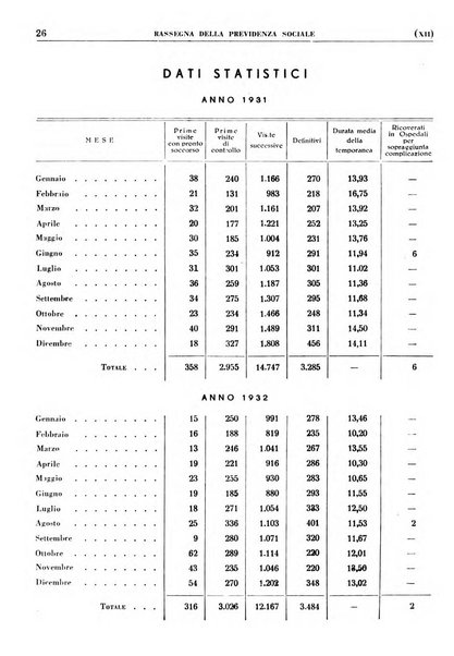 Rassegna della previdenza sociale assicurazioni e legislazione sociale, infortuni e igiene del lavoro