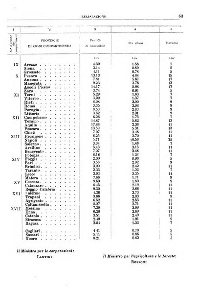 Rassegna della previdenza sociale assicurazioni e legislazione sociale, infortuni e igiene del lavoro