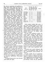 giornale/TO00192282/1937/unico/00000892