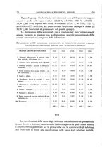 giornale/TO00192282/1938/unico/00000170