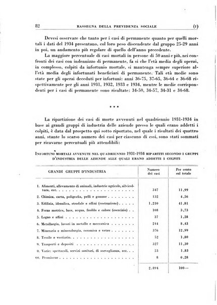 Rassegna della previdenza sociale assicurazioni e legislazione sociale, infortuni e igiene del lavoro