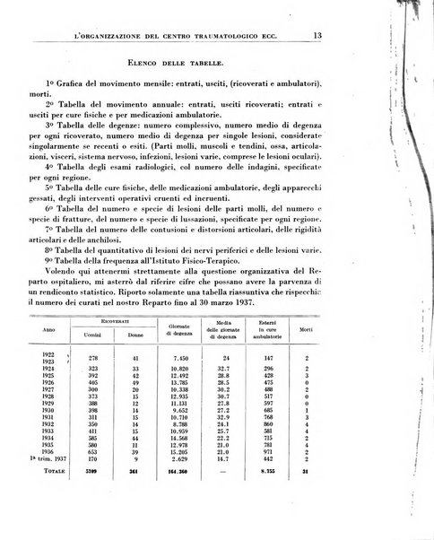 Rassegna della previdenza sociale assicurazioni e legislazione sociale, infortuni e igiene del lavoro