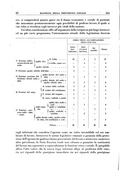 Rassegna della previdenza sociale assicurazioni e legislazione sociale, infortuni e igiene del lavoro