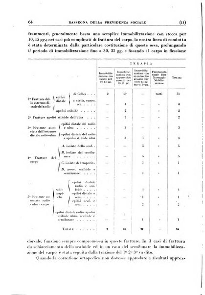 Rassegna della previdenza sociale assicurazioni e legislazione sociale, infortuni e igiene del lavoro