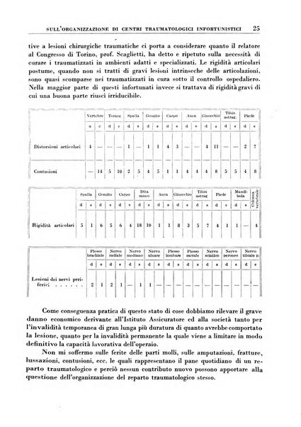 Rassegna della previdenza sociale assicurazioni e legislazione sociale, infortuni e igiene del lavoro