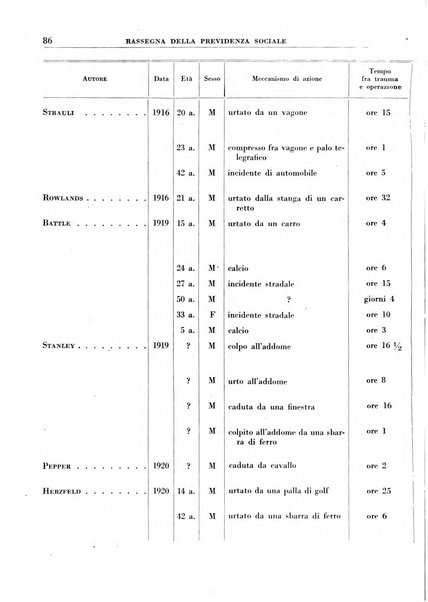 Rassegna della previdenza sociale assicurazioni e legislazione sociale, infortuni e igiene del lavoro